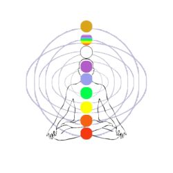 Chakra Numerology System