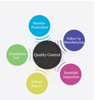 Cheap Rates Quality Inspection Service quality control services Final Inspection Before Shipping shipping age