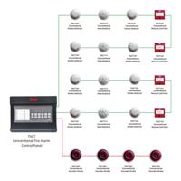 Tanda TXC7004 4-Zone Conventional Fire Alarm Control Panel AC220V IP30 Supports Smoke & Heat Detectors